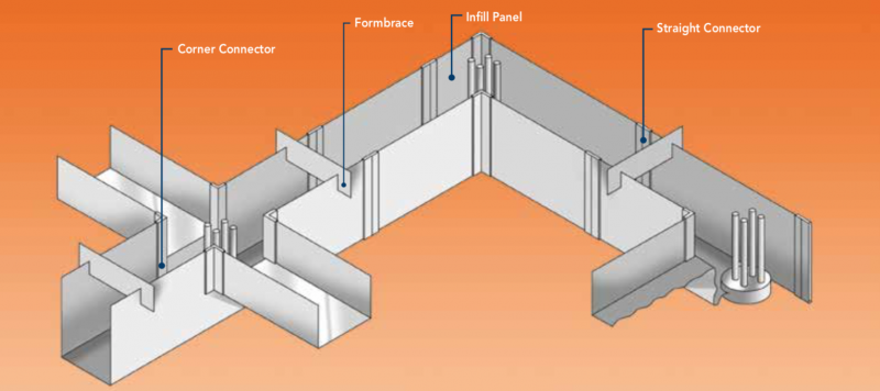 Conform Formwork -  Tzursteel